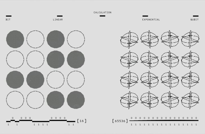 echotitan grid identifiers and size